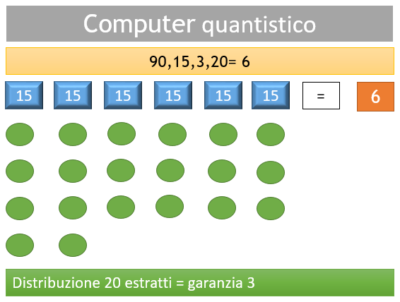 Computer quantistico