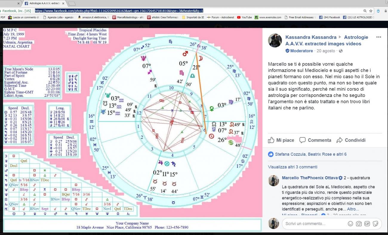 Gli Aspetti Che Interessano L Ascendente Il Medium Colei Il Discendente E Fondo Cielo