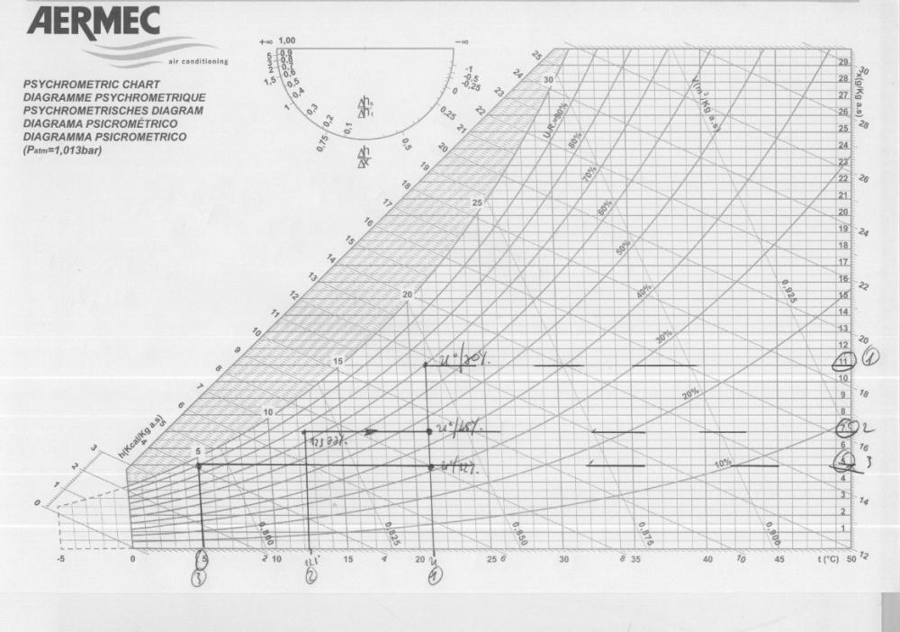 ashrae psychrometric chart android ashrae psychrometric chart android