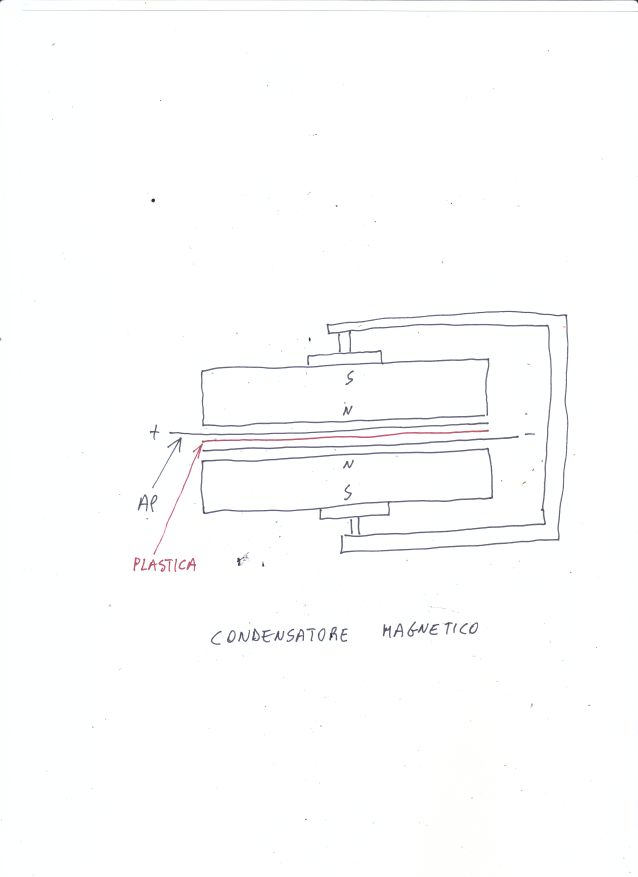 Condensatore magnetico