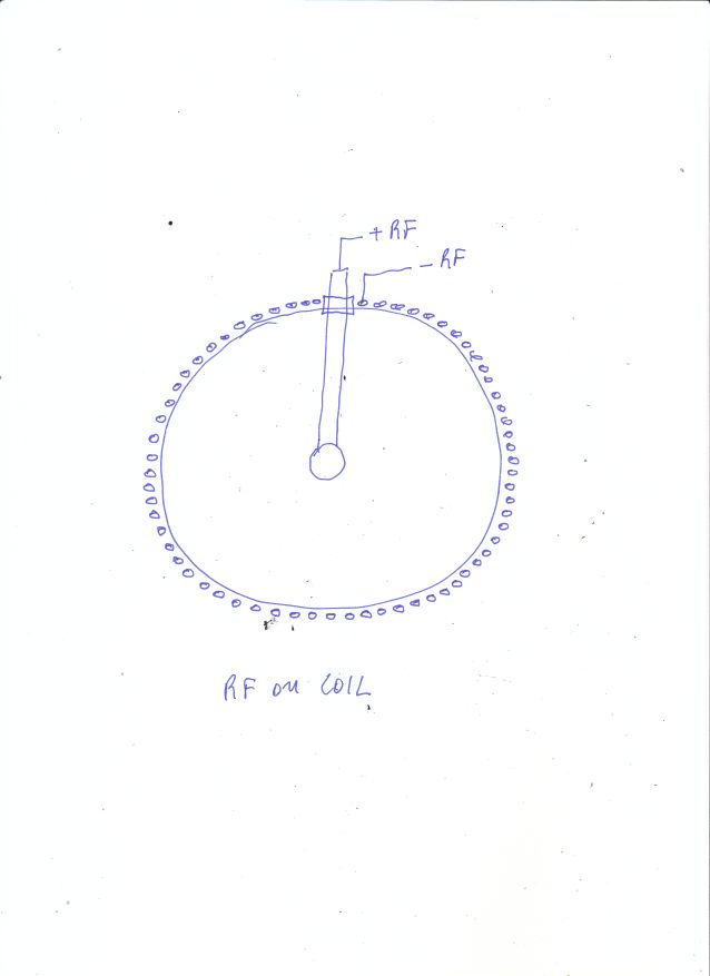 RF on coil spherical