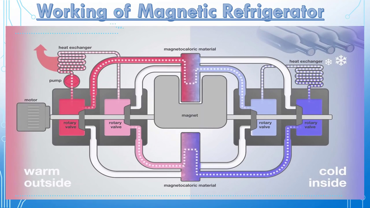 schema_refrigerazione_magnetica