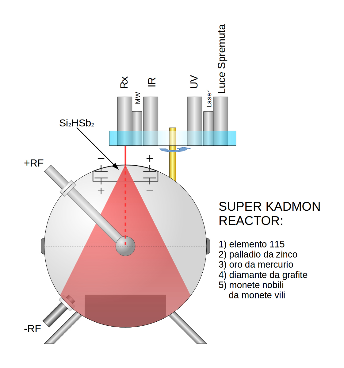 super cadmon reactor