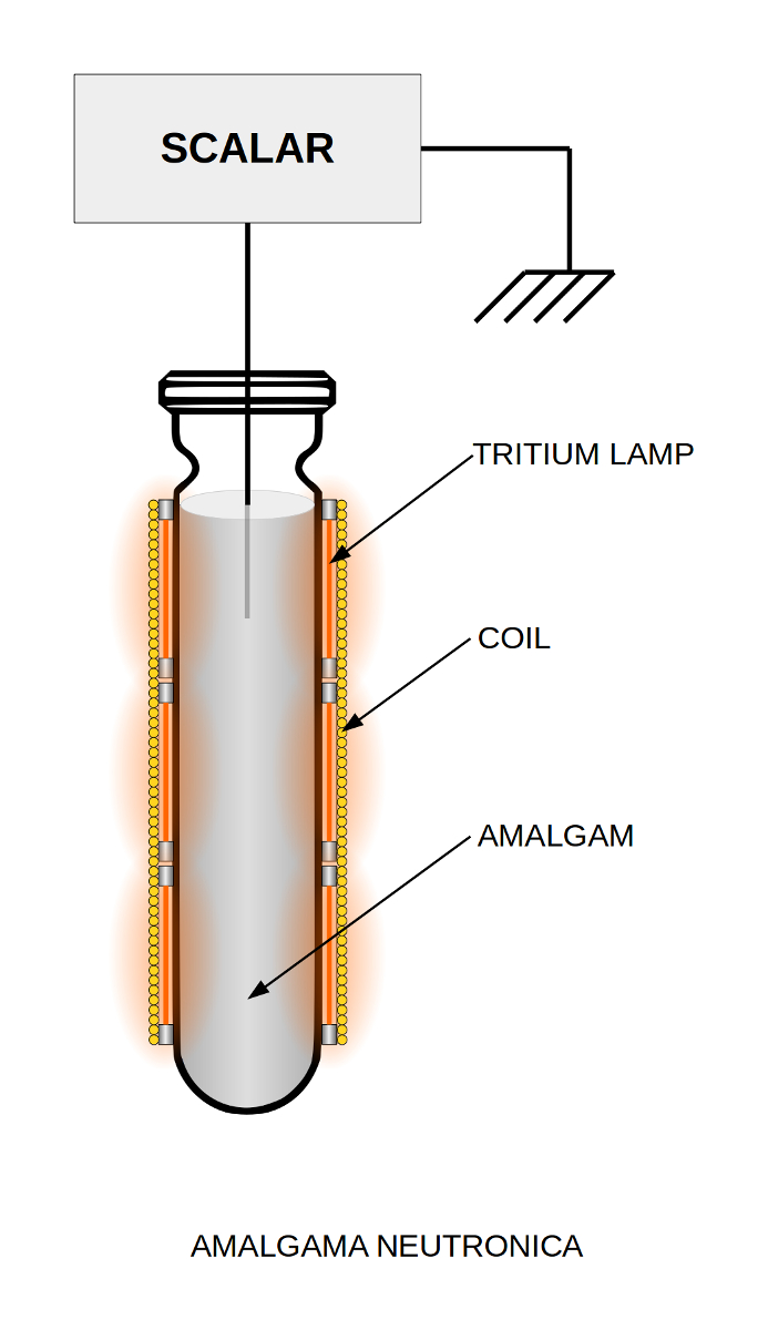 Amalgama neutronica