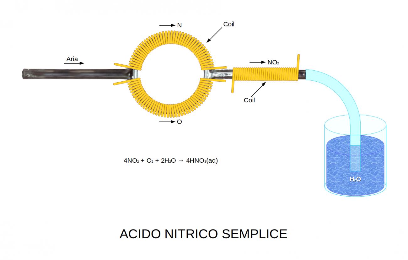 acido nitrico semplice da aria