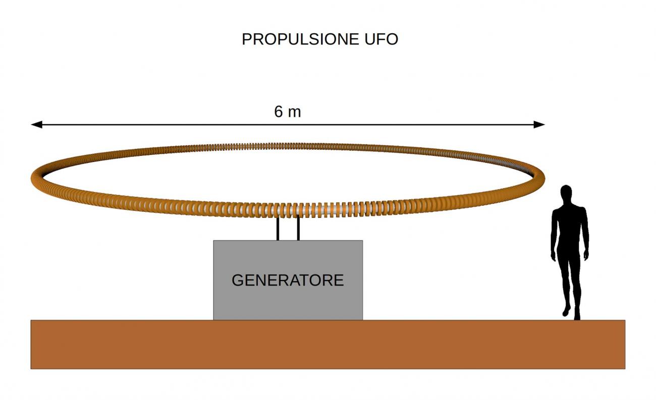 propulsione ufo