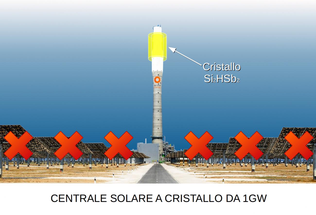 centrale solare da 1 GW