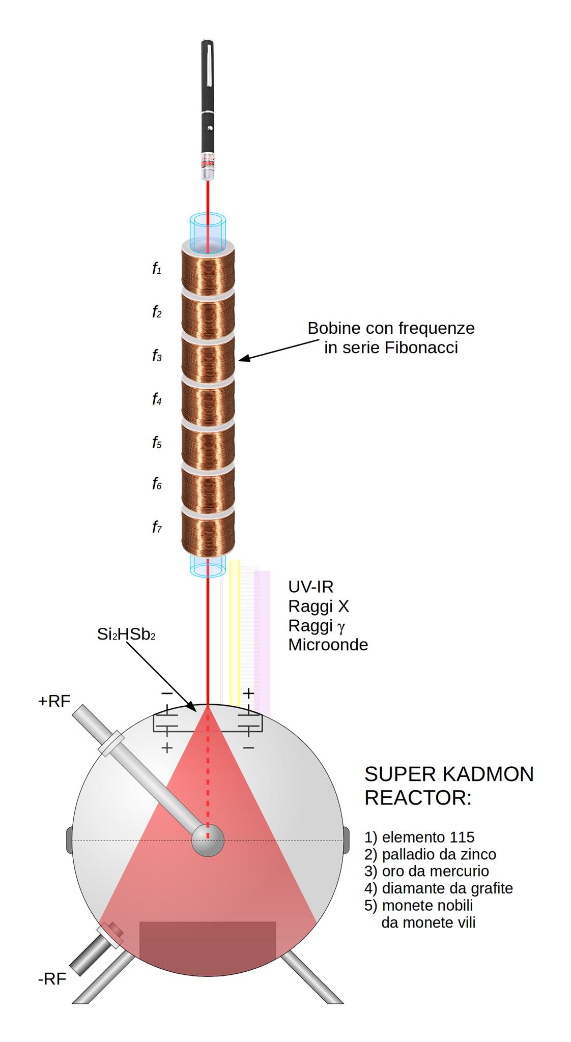 super cadmon reactor 2