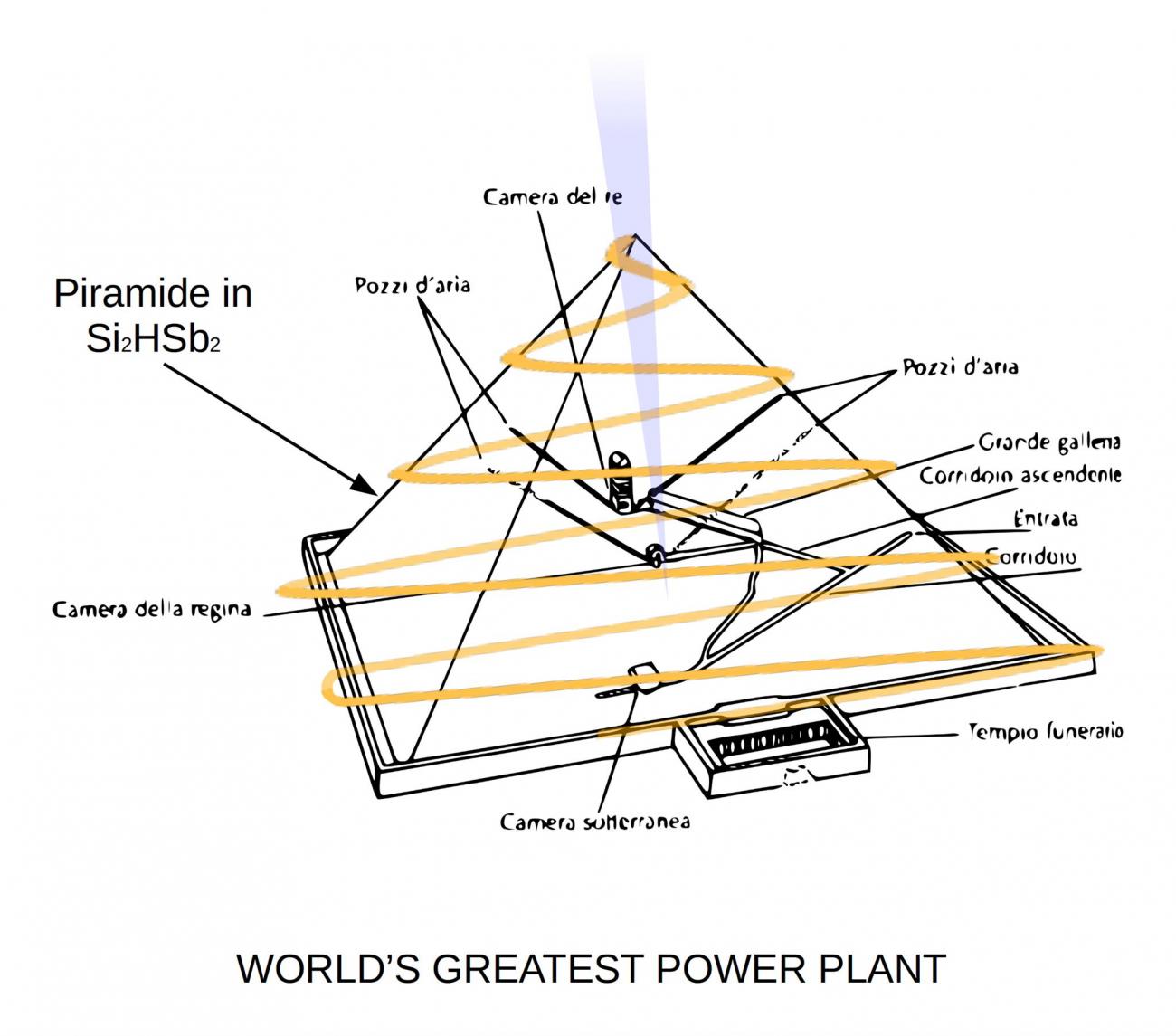 worlds greatest power plant