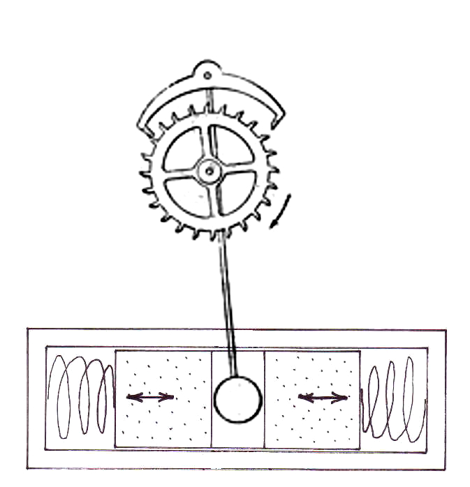 sistema nitinol-pendolo