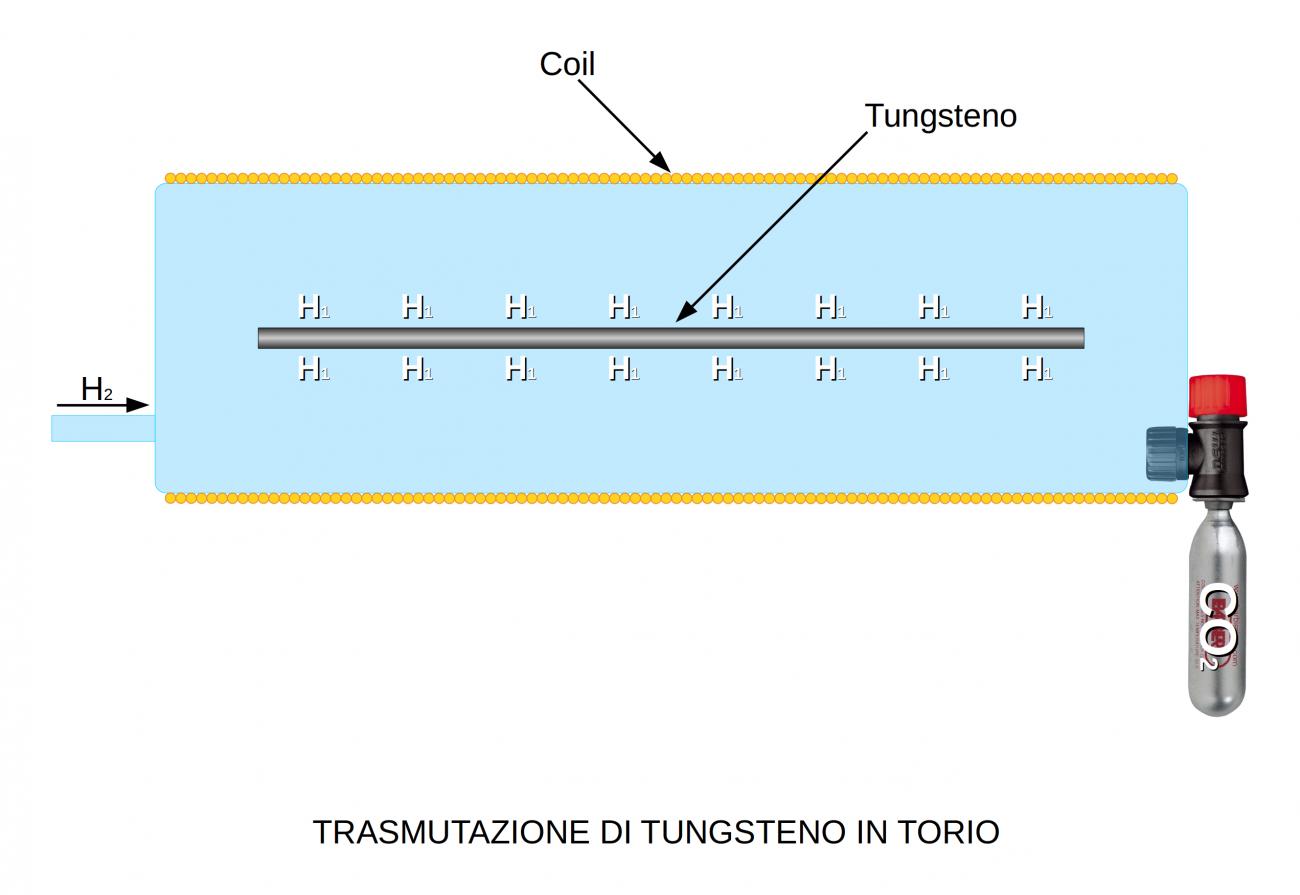 trasmutazione di tungsteno in torio