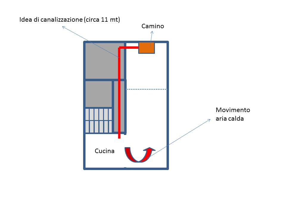 Piastra A Muro Per Tubi Tondi 100 Mm - Leroy Merlin - Foto 11
